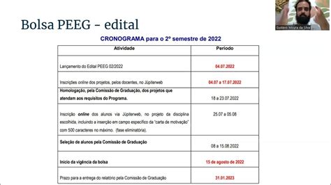 bolsa peeg usp 2024